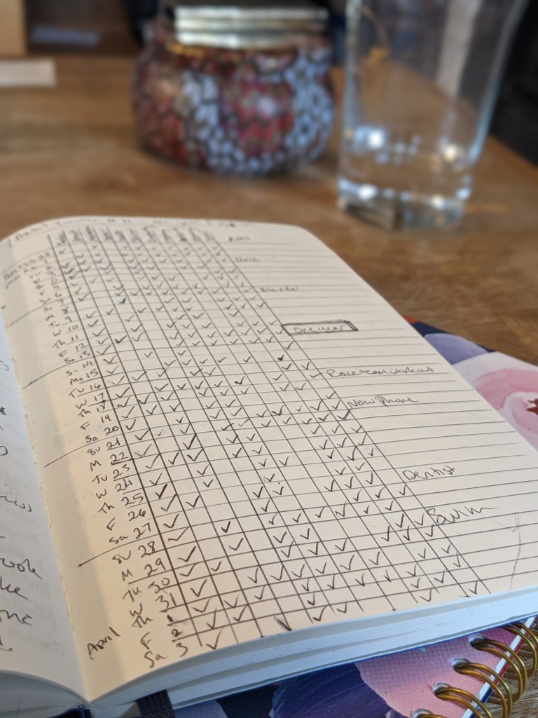 A filled in habit tracker on a coffee table